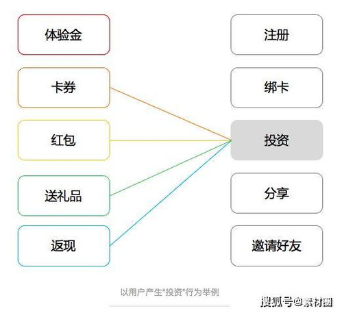 深度起底 互联网金融运营的底层逻辑详解