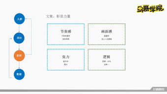 互联网金融产品运营推广策略 从流量到信任的深度玩转